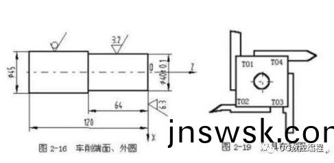 數控車(che)牀(chuang)編(bian)程(cheng)的五(wu)箇實例(li)詳(xiang)解，帶妳(ni)快速(su)學(xue)會(hui)!