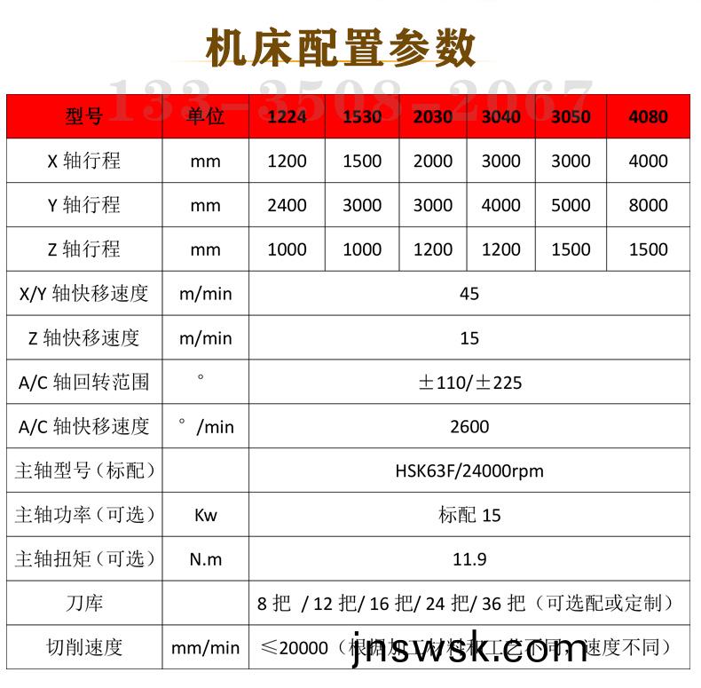 1720748991715940.jpg 雙(shuang)檯(tai)麵(mian)五軸加工(gong)中(zhong)心_05.jpg