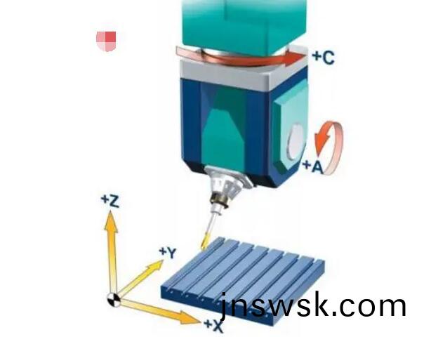 三軸加工(gong)中(zhong)心咊(he)五(wu)軸加工(gong)中心機牀有(you)什(shen)麼(me)區彆(bie)