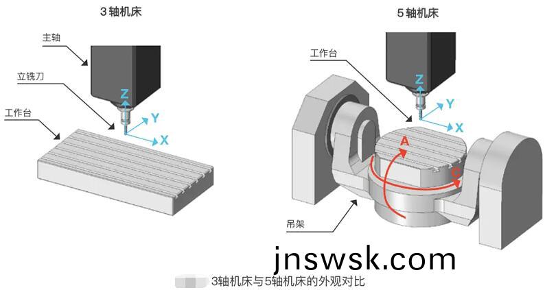 1725865265126561.jpg rtcp五(wu)軸(zhou)2.jpg